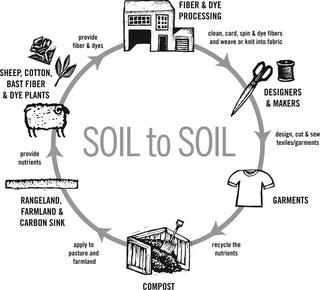 Wool Dish Sponges ~ Climate Beneficial™